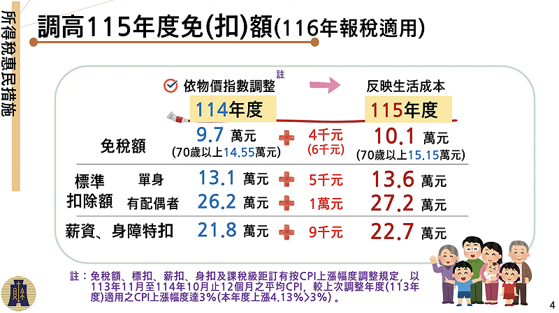 圖：擷取自行政院官網 
