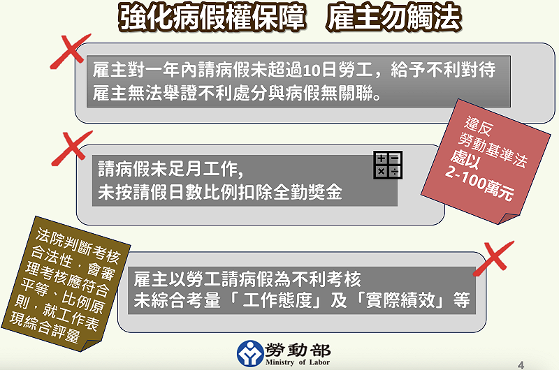 圖：擷取自勞動部官網 