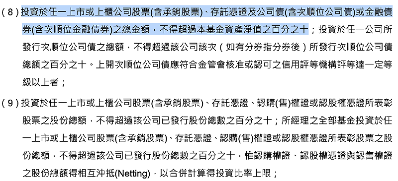 根據 00981A 公開說明書指出有關單一成分股的規定。 圖：擷取自統一投信官網