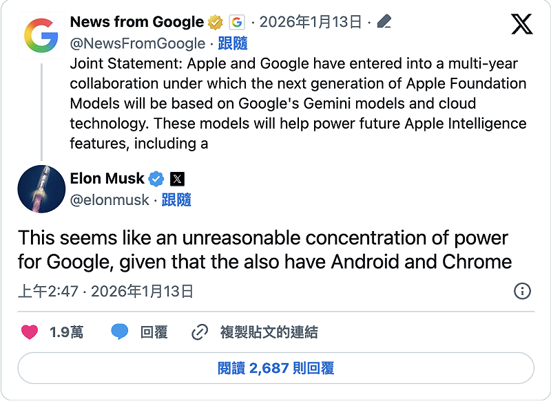 xAI 創辦人馬斯克（Elon Musk）隨即在社群平台 X 發文，怒批蘋果Siri將採用Gemini是「對谷歌不合理的權力集中」。&nbsp;&nbsp;&nbsp;圖：截自馬斯克的X
