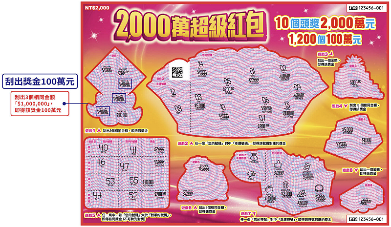  「2,000萬超級紅包」的兌獎遊戲有 8 個兌獎遊戲。 圖：截自台彩官網（示意圖）