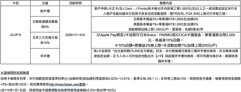 &nbsp;&nbsp;&nbsp;表：北富銀／提供