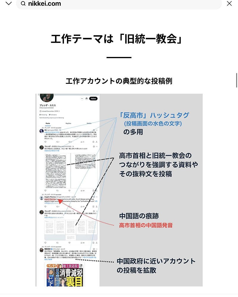  日經報導指出，中國網軍帳號在脆的批判高市主題標籤多用水色，而且主題多為統一教。 圖：攝自日經官網 
