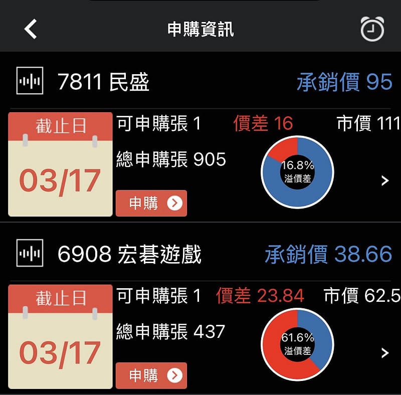 宏碁遊戲（6908）、民盛應用（7811）兩檔申購資訊。&nbsp;&nbsp;&nbsp;圖：截至證券App