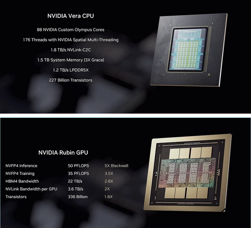  輝達的 Vera Rubin 平台由兩款不同的性能晶片架構組成。 圖：影片截圖（新頭殼合成）