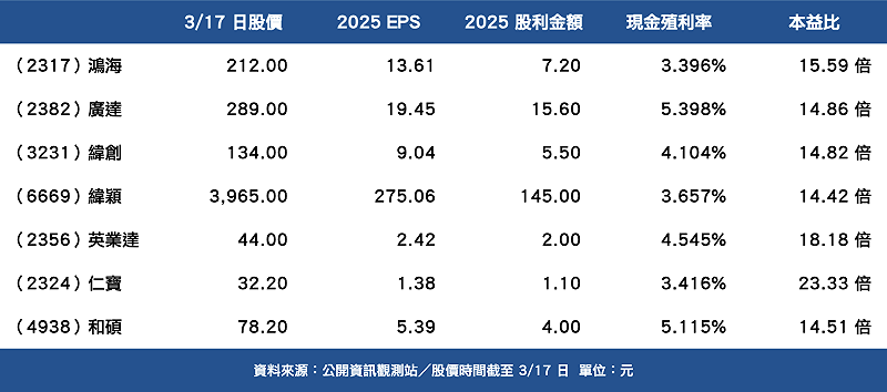 &nbsp;&nbsp;&nbsp;表格：新頭殼製