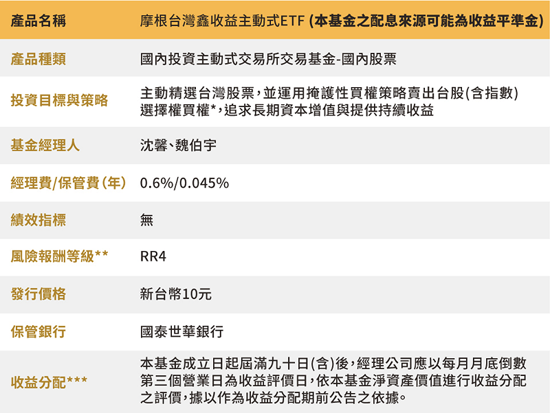 摩根台灣鑫收益主動式ETF（00401A）小檔案。&nbsp;&nbsp;&nbsp;圖：截自摩根資產管理