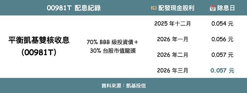 &nbsp;&nbsp;&nbsp;圖：新頭殼製表