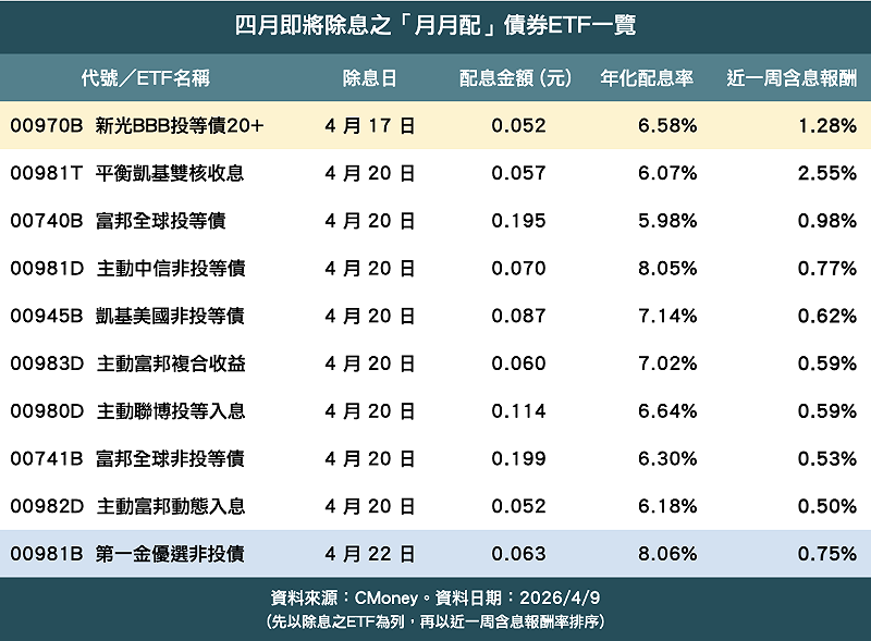 &nbsp;&nbsp;&nbsp;表：新頭殼製