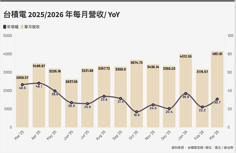 &nbsp;&nbsp;&nbsp;圖：新頭殼／製