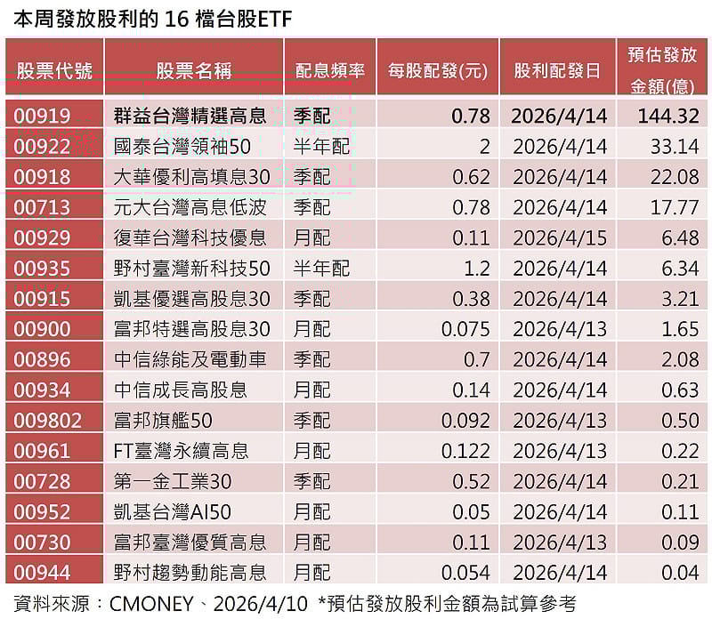 &nbsp;&nbsp;&nbsp;表：Cmoney