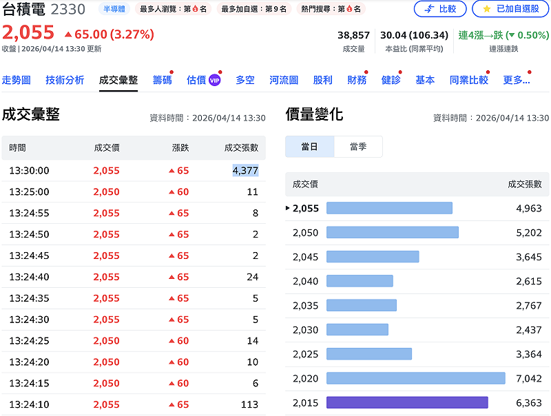 &nbsp;&nbsp;&nbsp;圖：Yahoo!股市