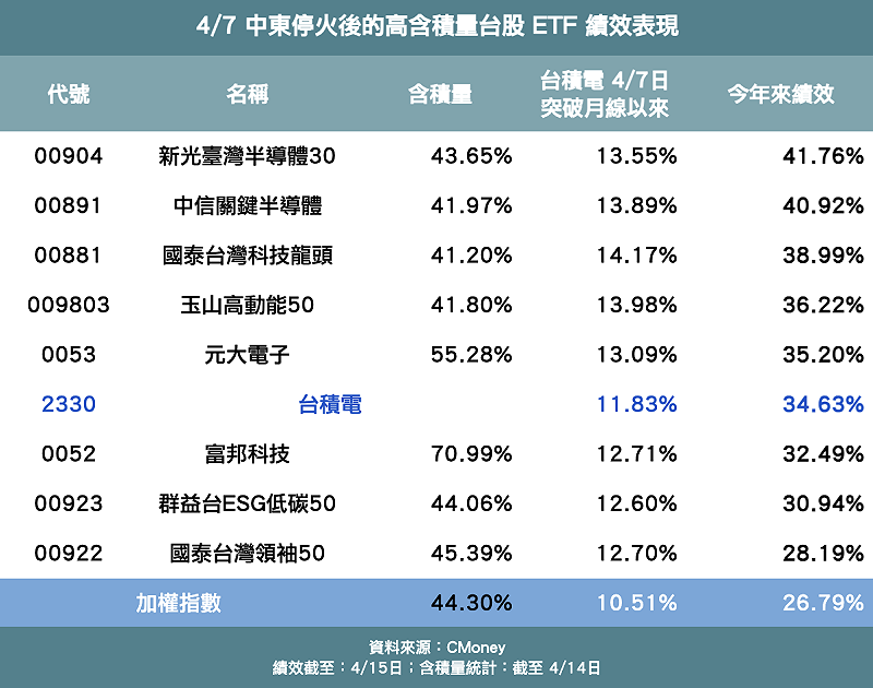 圖：新頭殼／製 