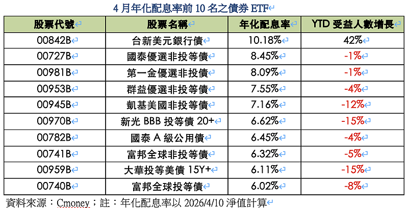 &nbsp;&nbsp;&nbsp;表：Cmoney