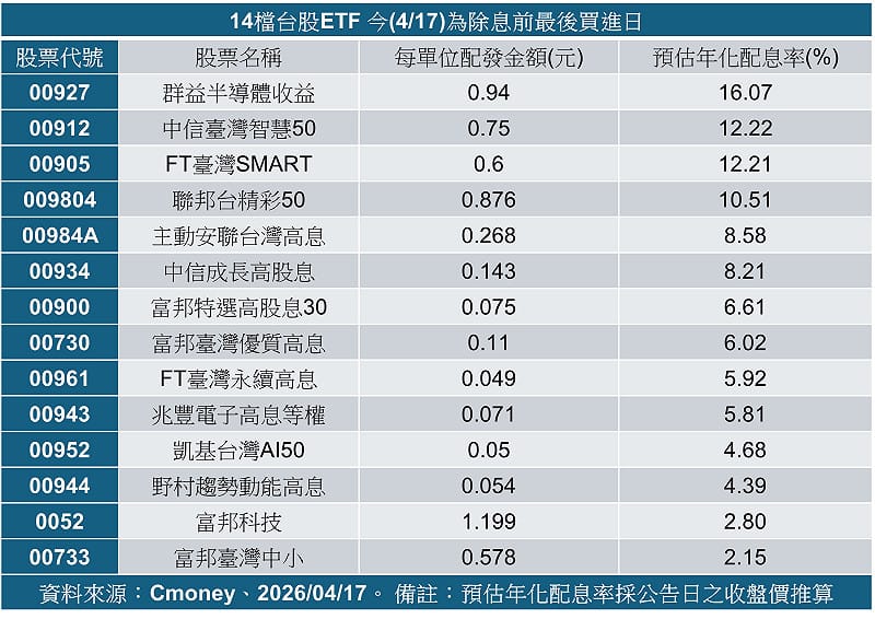 &nbsp;&nbsp;&nbsp;表：Cmoney