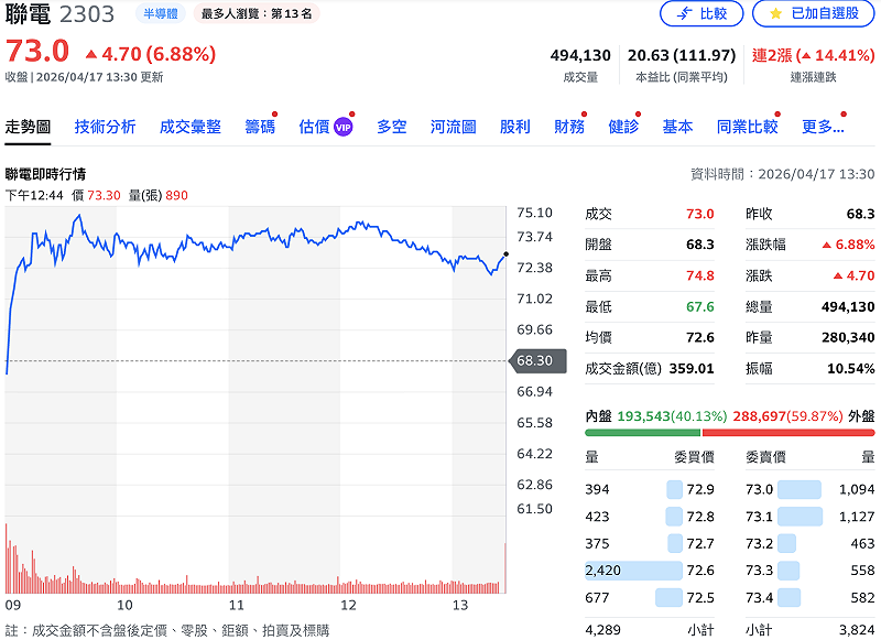 &nbsp;&nbsp;&nbsp;圖：Yahoo!股市