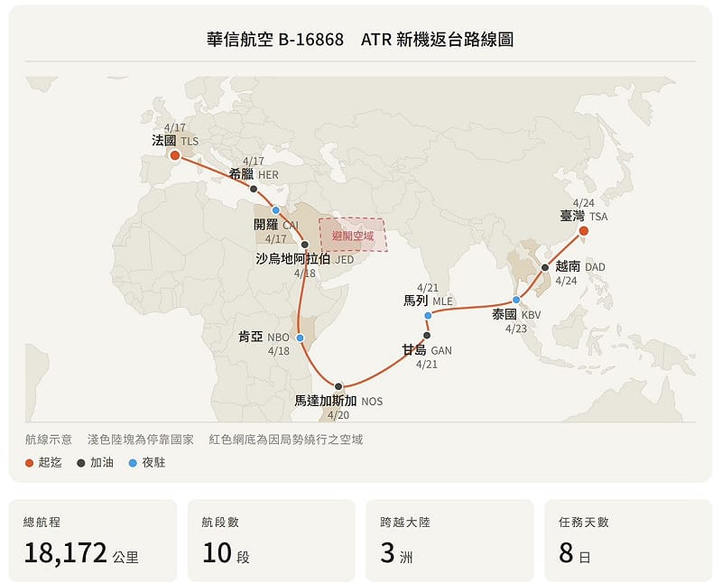  華信航空 B-16868 ATR 新機由法國返台飛航路線圖 圖：華信航空／提供 