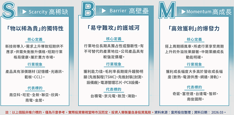 圖：截自富邦投信官網 