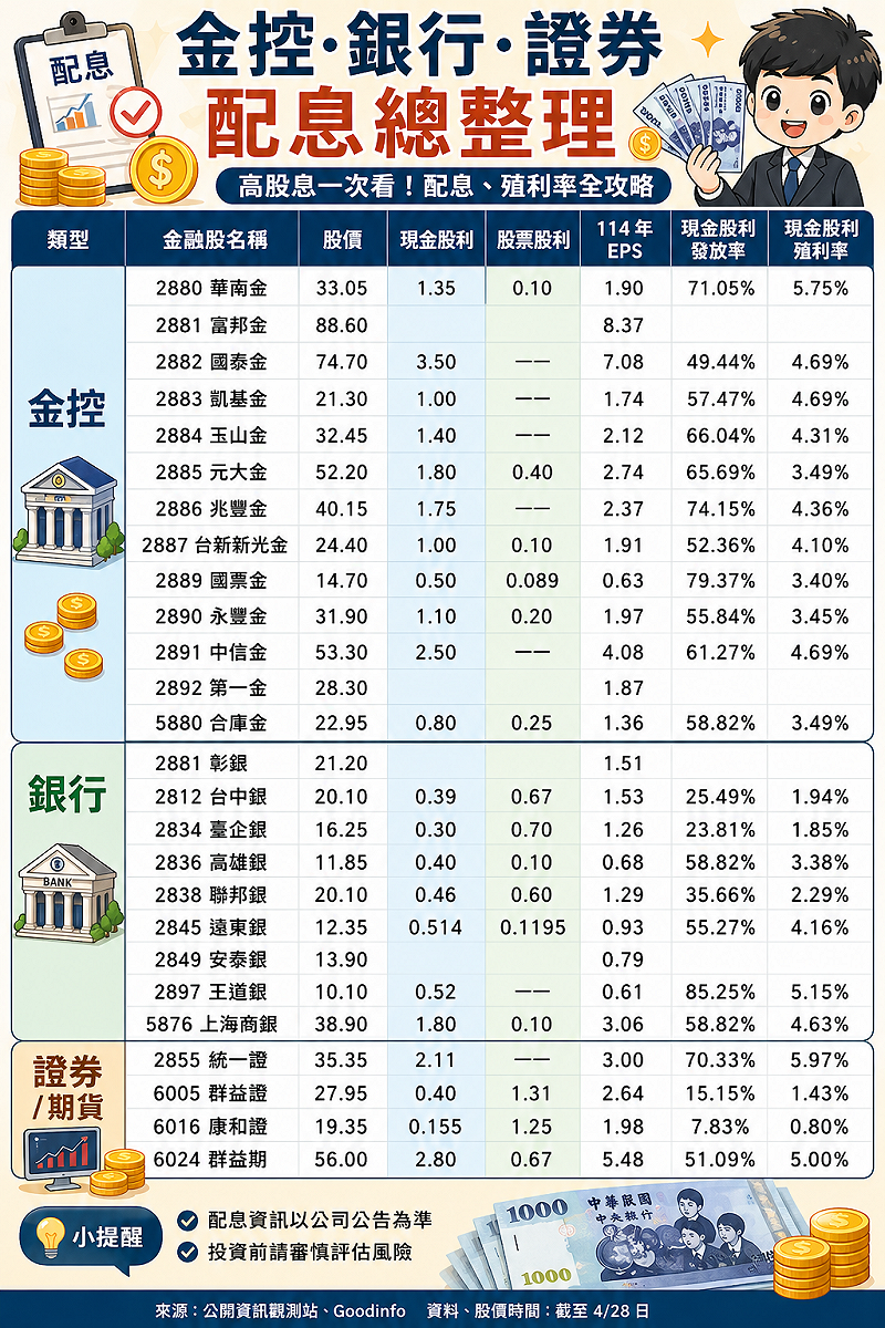 來源:公開資訊觀測站、Goodinfo/AI 生成製圖 來源:公開資訊觀測站、Goodinfo/AI 生成製圖