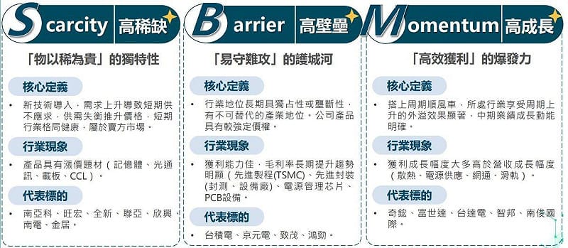 &nbsp;&nbsp;&nbsp;圖：富邦投信／提供