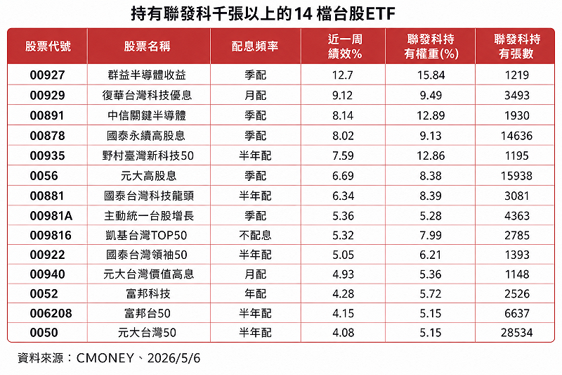 &nbsp;&nbsp;&nbsp;表：Cmoney
