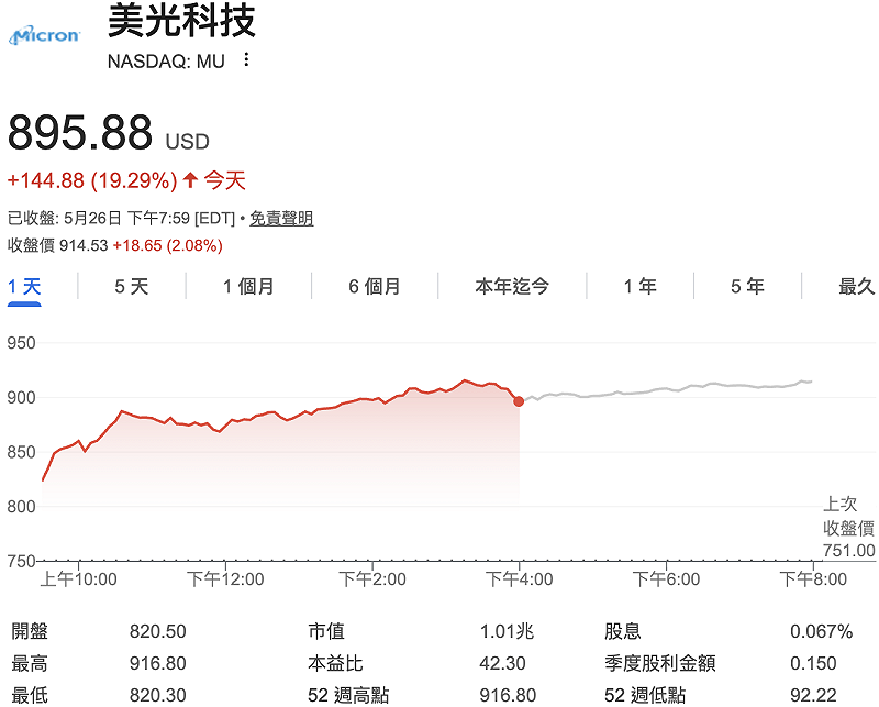 &nbsp;&nbsp;&nbsp;圖：GoogleFinance