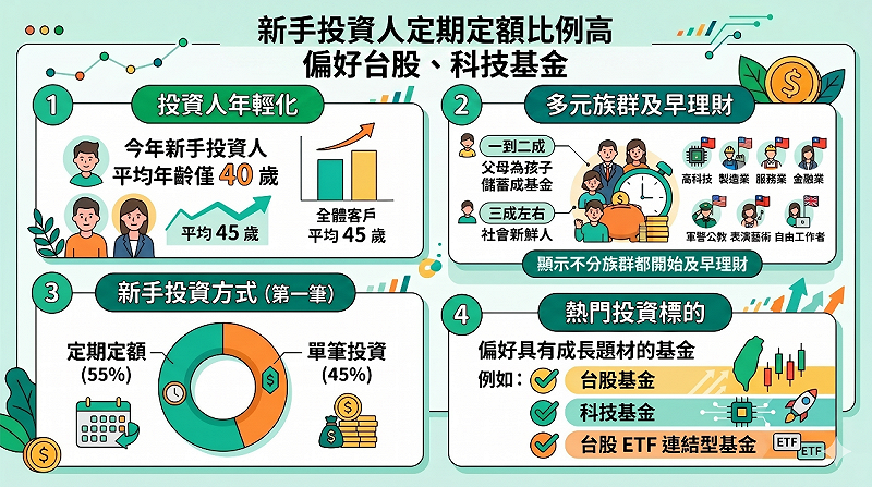 &nbsp;&nbsp;&nbsp;資料來源：基富通Fundrich.com