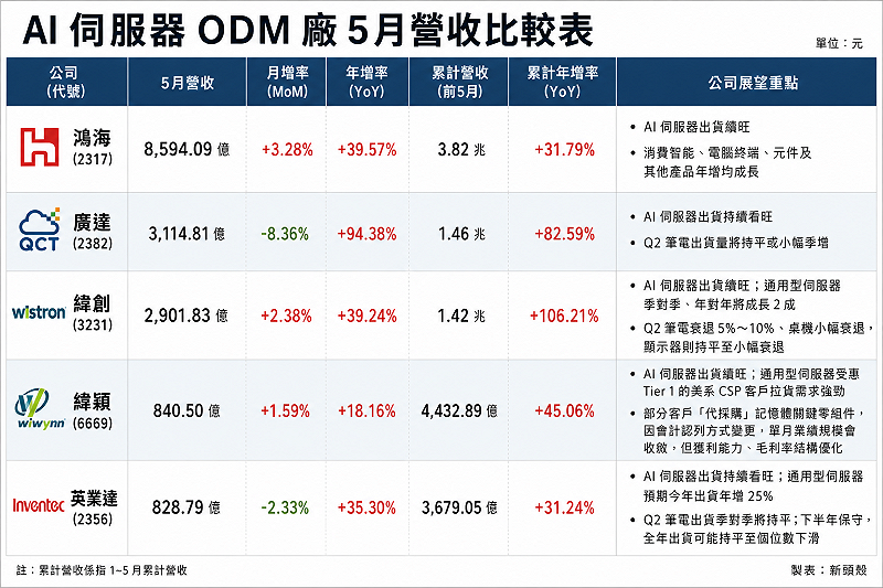 圖：《新頭殼》整理／AI生成 