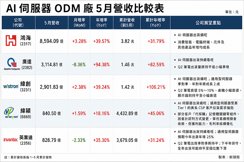 圖：《新頭殼》整理／AI生成
