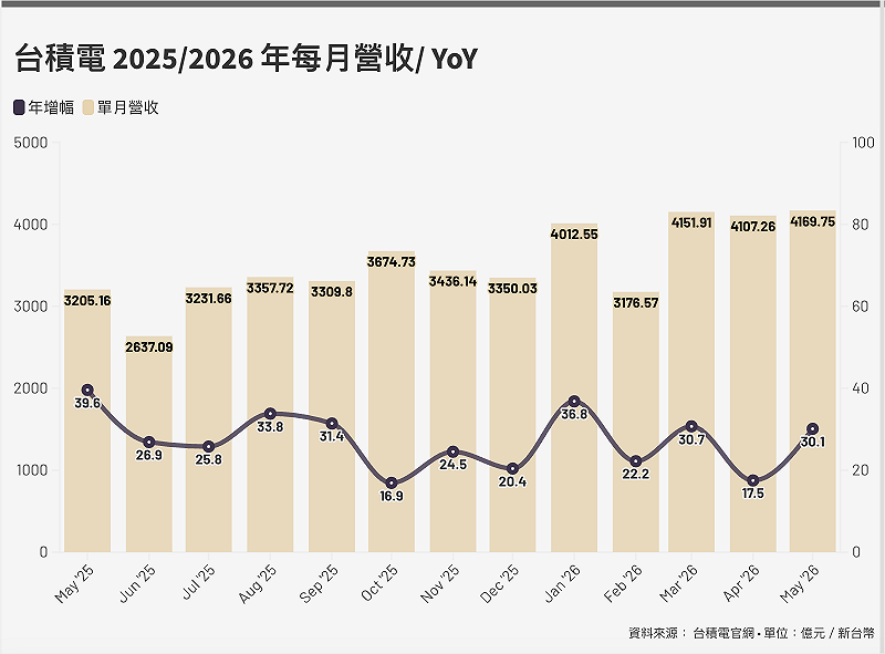 &nbsp;&nbsp;&nbsp;圖：新頭殼製表