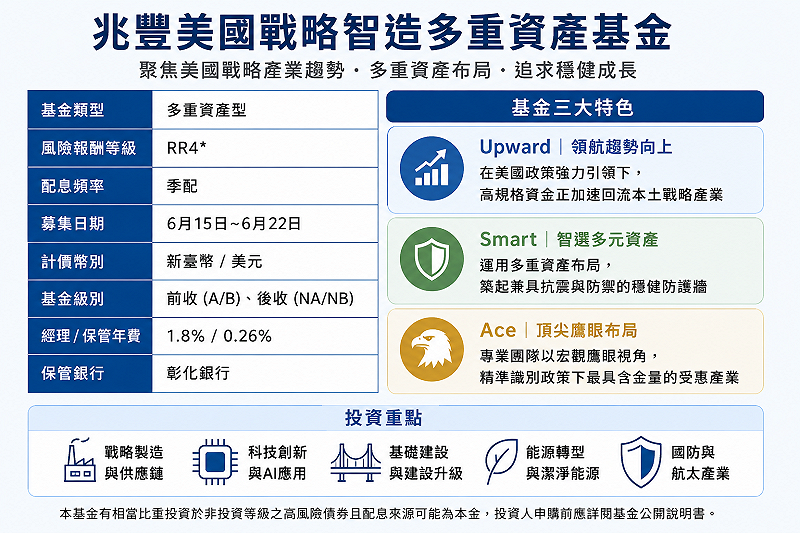 &nbsp;&nbsp;&nbsp;圖：新頭殼製／來源：兆豐投信提供