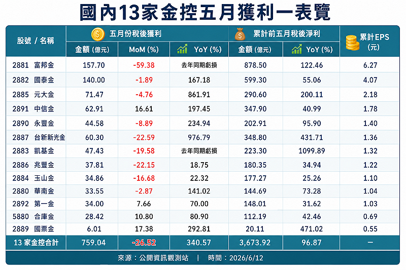 圖:AI生成/來源:公開資訊觀測站 圖:AI生成/來源:公開資訊觀測站