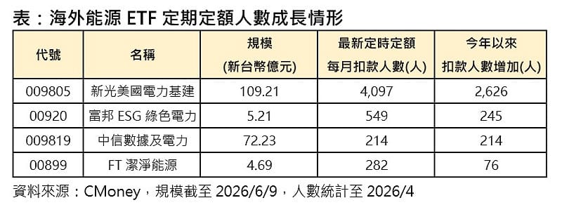 圖片來源:Cmoney 圖片來源:Cmoney