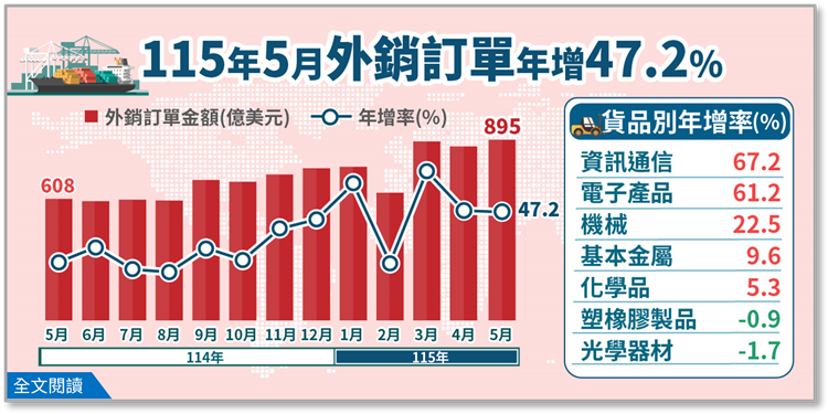 &nbsp;&nbsp;&nbsp;圖：經濟部網站