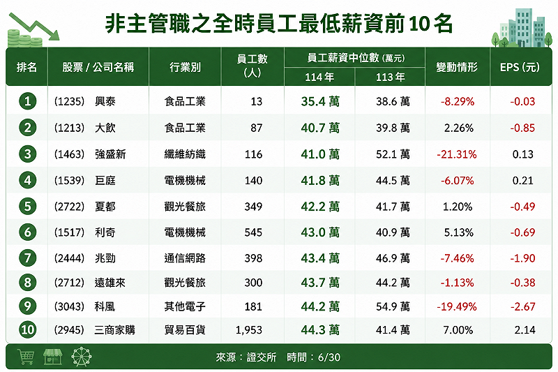 ▲資料來源證交所／AI 彙整製表 