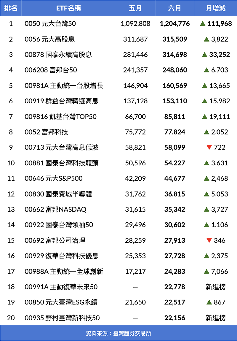 &nbsp;&nbsp;&nbsp;資料來源：臺灣證券交易所