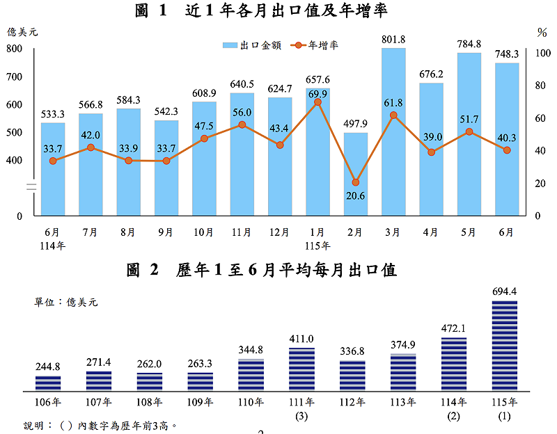 &nbsp;&nbsp;&nbsp;圖：截自財政部