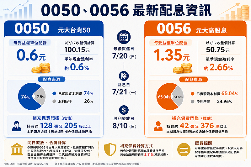 &nbsp;&nbsp;&nbsp;圖：新頭殼整理製圖