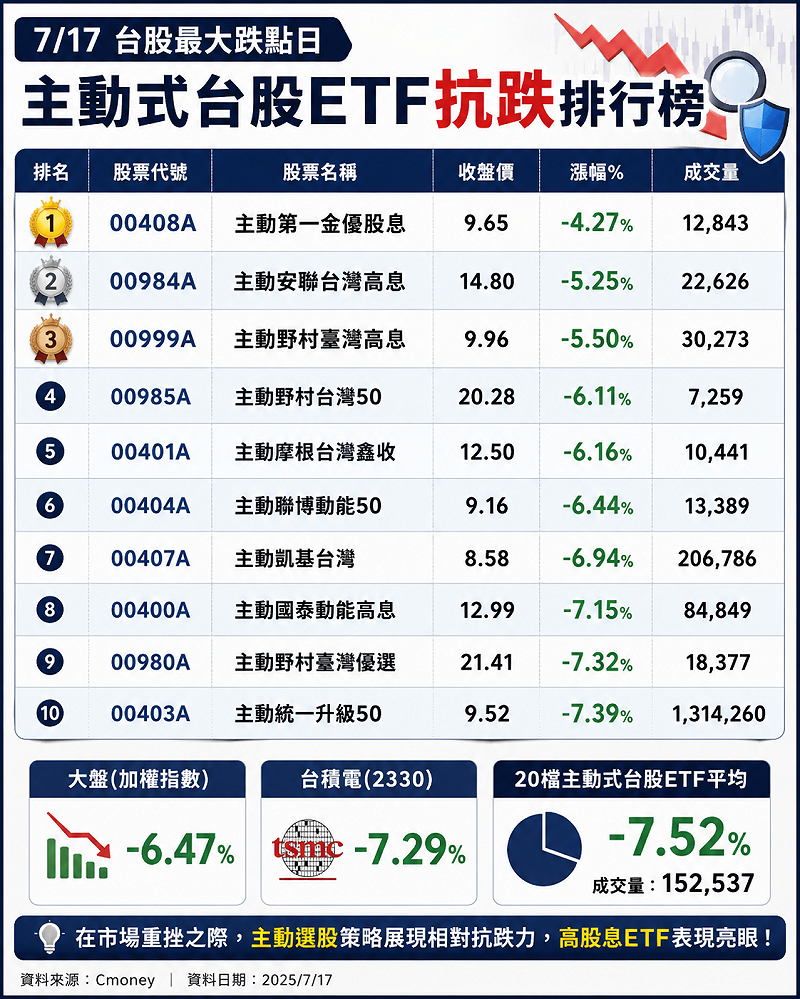 &nbsp;&nbsp;&nbsp;資料來源：Cmoney／新頭殼製圖