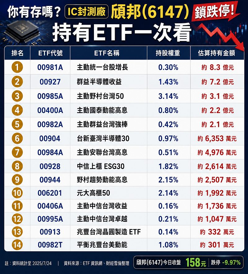 &nbsp;&nbsp;&nbsp;資料來源：財經雪倫