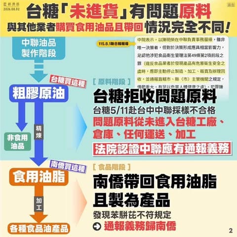 衛福部發圖卡澄清事件發生以來的行政程序皆合法合規。 圖:翻攝自林靜儀臉書 衛福部發圖卡澄清事件發生以來的行政程序皆合法合規。 圖:翻攝自林靜儀臉書