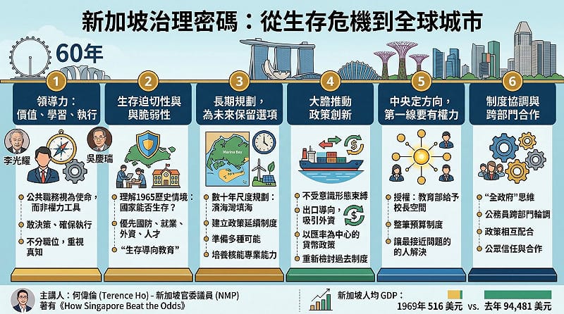  何偉倫歸納12位決策者的經驗，總結出六個反覆出現的治理密碼。 圖：翻攝自童振源臉書 