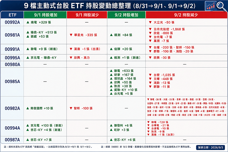 &nbsp;&nbsp;&nbsp;資料來源：ETF資訊網／新題殼彙整