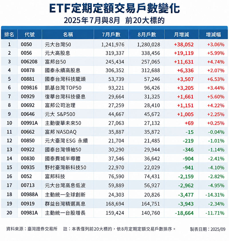 &nbsp;&nbsp;&nbsp;資料來源：證交所／新頭殼整理