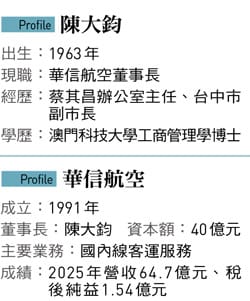 陳大鈞簡介。&nbsp;&nbsp;&nbsp;圖：今週刊/提供