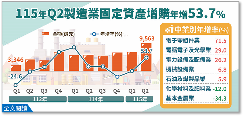 &nbsp;&nbsp;&nbsp;圖：截自經濟部