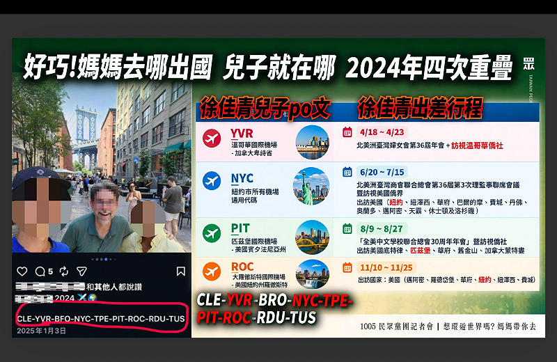 民眾黨團質疑時任僑委會委員長徐佳青出差還帶著小孩周遊列國，&nbsp;&nbsp;&nbsp;圖：民眾黨團提供