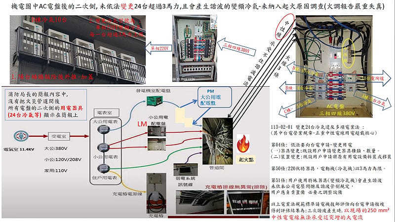 晴空匯住戶質疑，發生火災起因為24台冷氣違法變更。&nbsp;&nbsp;&nbsp;圖：住戶提供