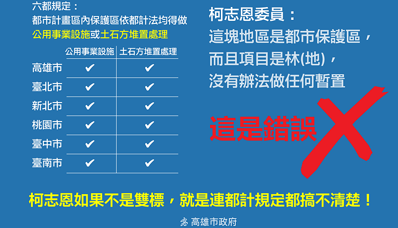 高市府再度嚴正聲明，要求柯志恩為不懂法令烏龍爆料先認錯。   圖：高雄市政府/提供