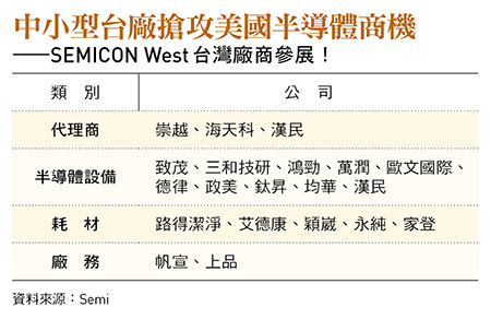 圖:今周刊 / 提供